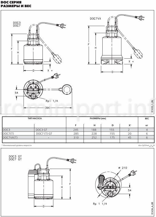 lowara doc3-7