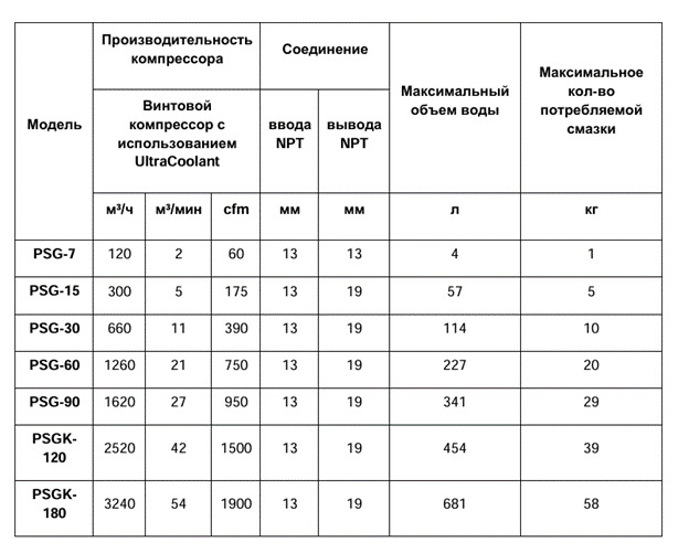 Маслосепараторы Ingersoll Rand 1 Маслосепараторы Ingersoll Rand