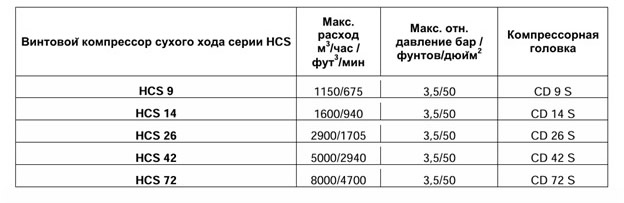 Турбокомпрессоры Ingersoll Rand 1 Турбокомпрессоры Ingersoll Rand